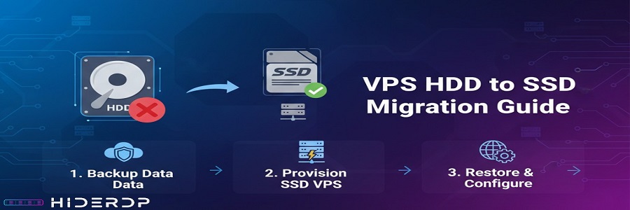 VPS HDD to SSD Migration Guide
