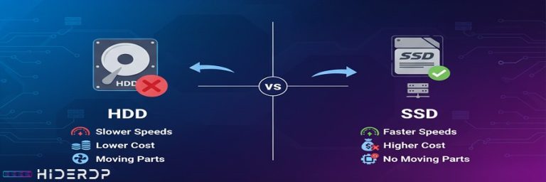 VPS HDD to SSD Migration Guide